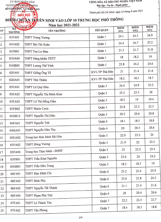 Ảnh đại diện